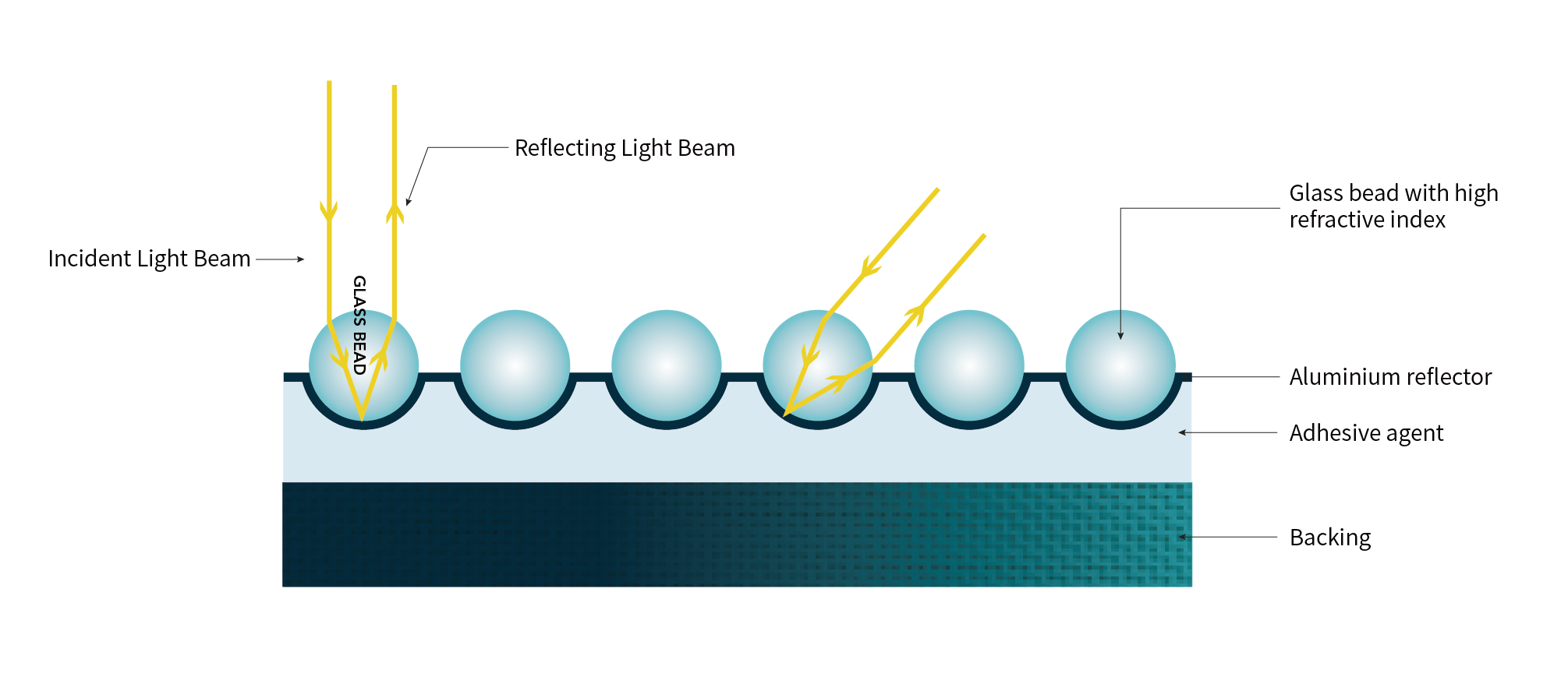 reflective yarn for clothing producing used