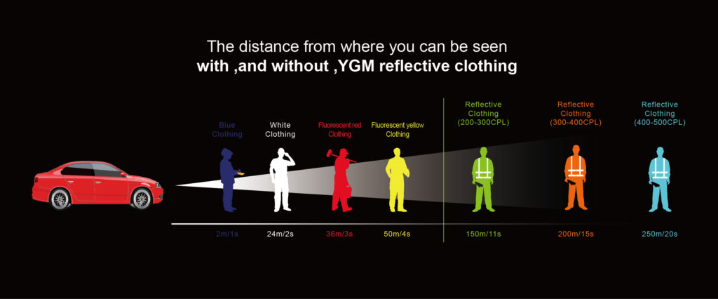 Reflective distance of reflective fabric-0