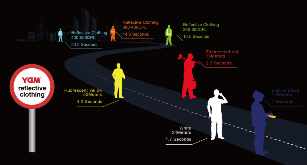 Reflective distance of reflective fabric-1