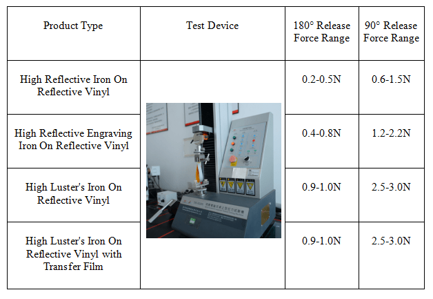 Relieve force of Elastic Reflective Heat Transfer Vinyl