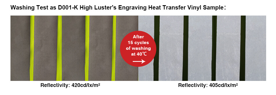 Wash test of Elastic Reflective Heat Transfer Vinyl