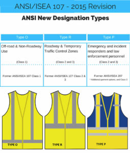 The Leading Supplier of Custom Safety Vests- YGM Reflective