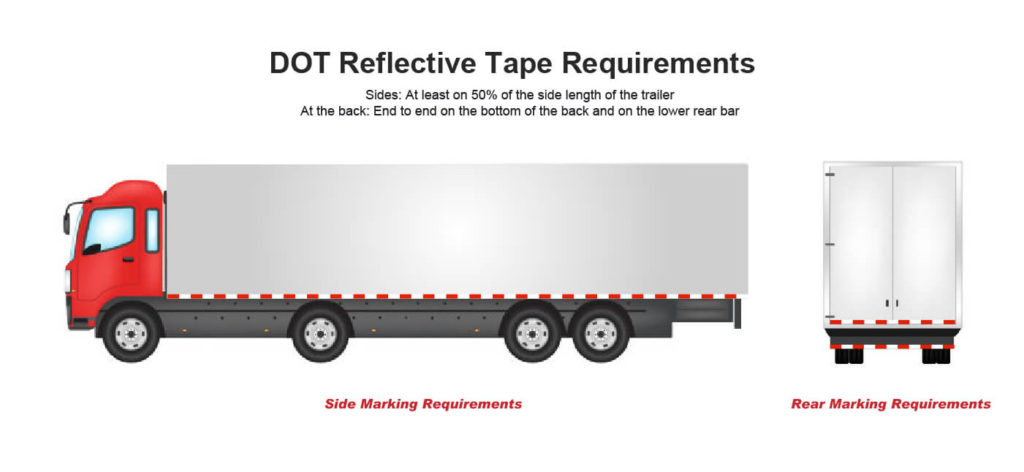 Requirements of Dot Reflective Tape
