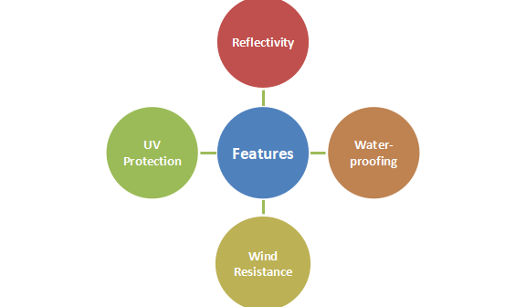 Features of Reflective Umbrella