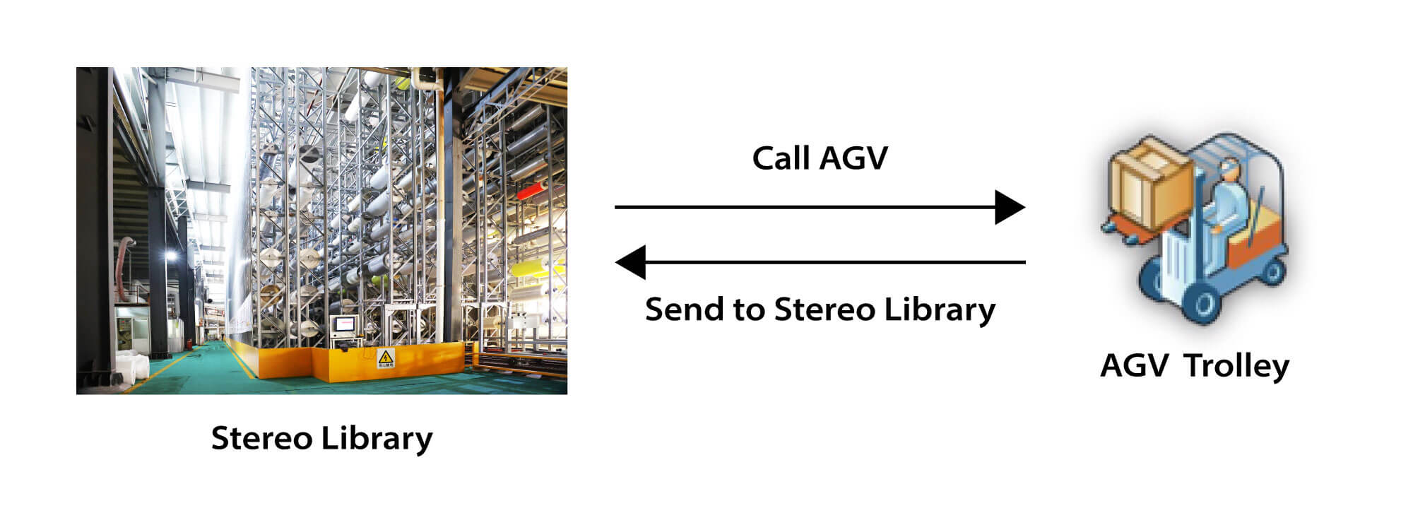 AGV of YGM Digital Factory